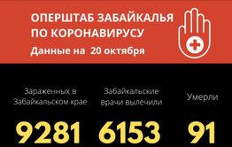 Коронавирус унес жизни еще пяти забайкальцев