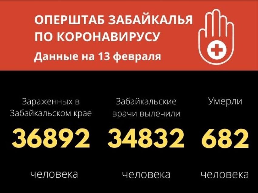 161 новый подтвержденный случай заболевания коронавирусной инфекцией в Забайкальском крае