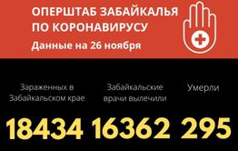 Еще восемь человек скончались от COVID-19 в Забайкалье