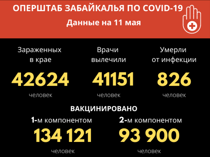 За сутки 24 человека заразились COVID-19 в Забайкалье
