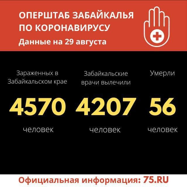 В Забайкалье растет количество суточных заражений коронавирусом 