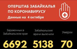 В Забайкалье скончался 70-й пациент с коронавирусом