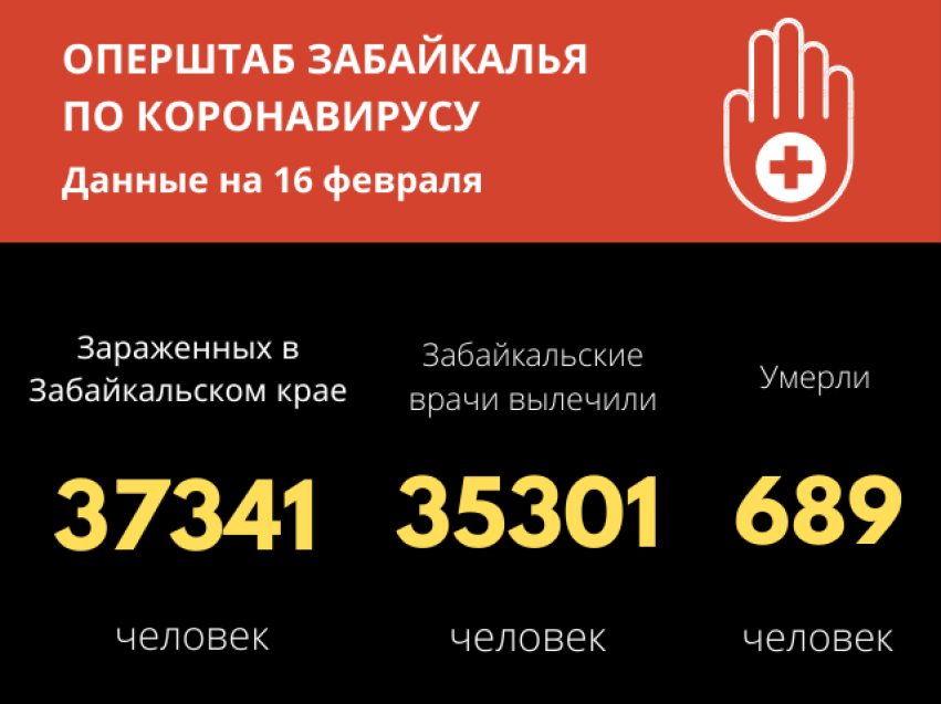 За сутки коронавирус обнаружен у 141 забайкальца