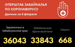 Уровень заболеваемости COVID-19 в Забайкалье снизился до осенних показателей прошлого года