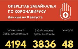 16 человек заразились COVID-19 в Забайкалье за сутки