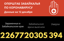 Почти 400 забайкальцев умерли от коронавируса с начала пандемии