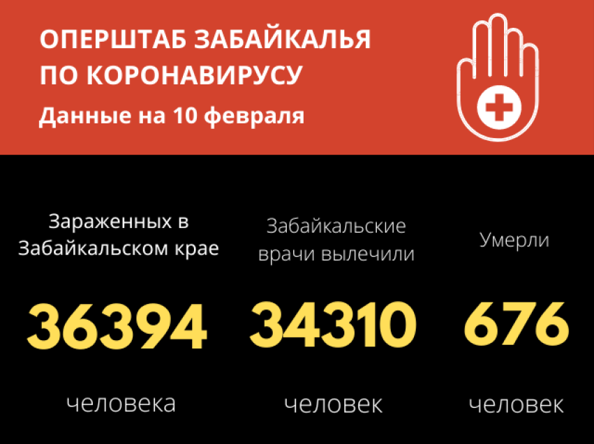 166 человек заболели COVID-19 за сутки в Забайкалье