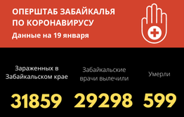 Почти 300 забайкальцев за сутки победили COVID-19