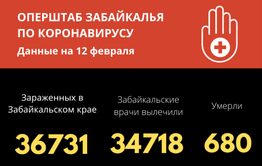В Забайкалье за последние сутки 212 человек выздоровели от коронавируса