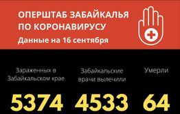 Больше 50 забайкальцев заразились коронавирусом за сутки