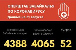 Число жертв коронавируса в Забайкалье выросло до 52-х