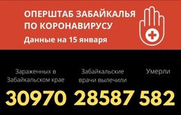 Еще 225 человек заболели COVID-19 в Забайкалье за сутки