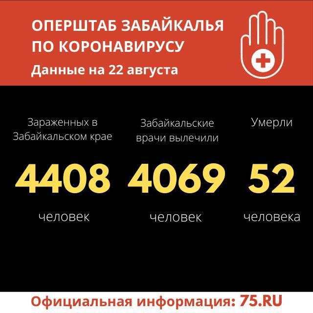 В Забайкалье зарегистрировано 20 новых случаев заражения коронавирусом 