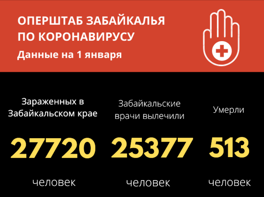 Коронавирус за сутки унес жизни восьми забайкальцев