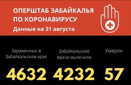 80-летняя женщина скончалась от коронавируса в Забайкалье 