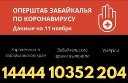 255 человек заразились коронавирусом в Забайкалье за сутки