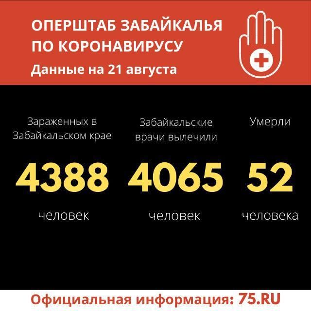 Число жертв коронавируса в Забайкалье выросло до 52-х