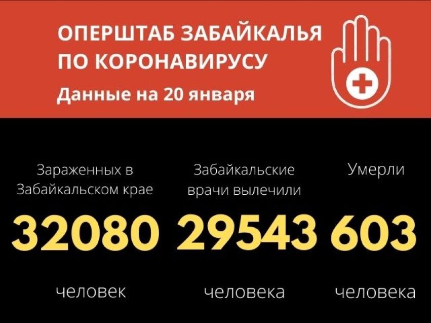 Более 600 забайкальцев умерли от коронавируса с начала пандемии