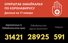 128 забайкальцев выписались после COVID-19 из медицинских учреждений края за сутки