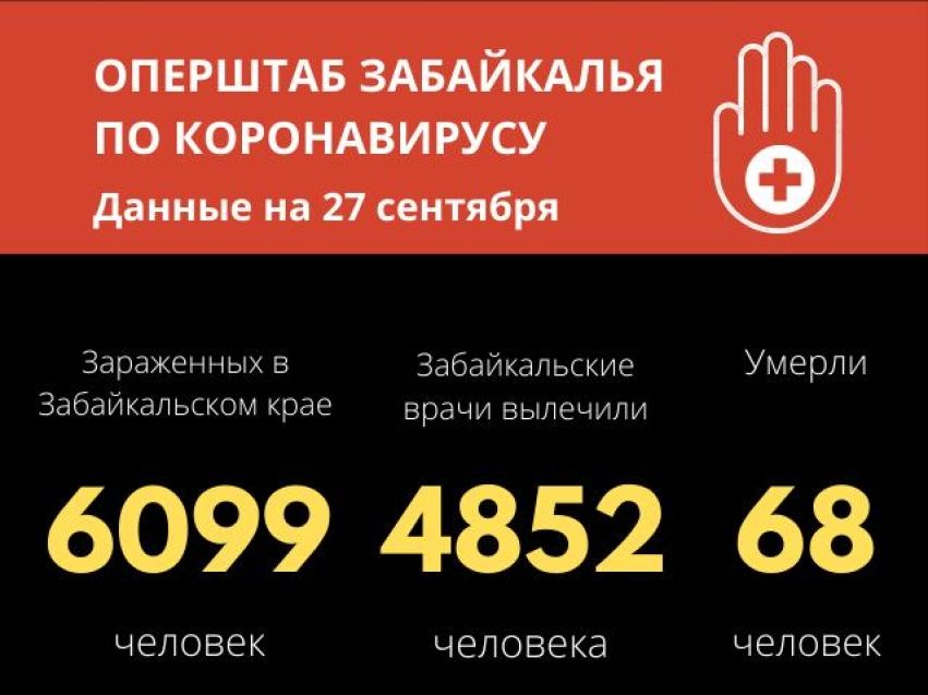 Еще один летальный случай от коронавируса зафиксировали в Забайкалье