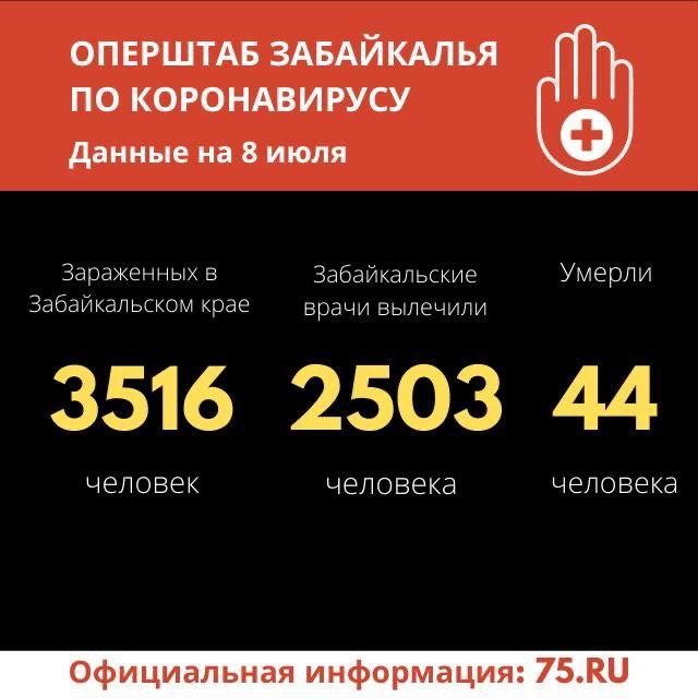 Меньше сорока новых случаев заражения коронавирусом выявили в Забайкалье за сутки