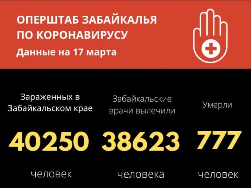 73 человека за сутки заразились COVID-19 в Забайкалье 