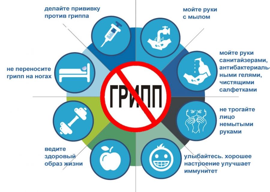 Памятка по гриппу