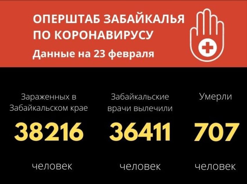 Еще 109 человек заразились COVID-19 за сутки в Забайкалье