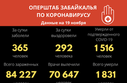 Рекордные 17 смертей от коронавируса за сутки зафиксировали в Забайкалье