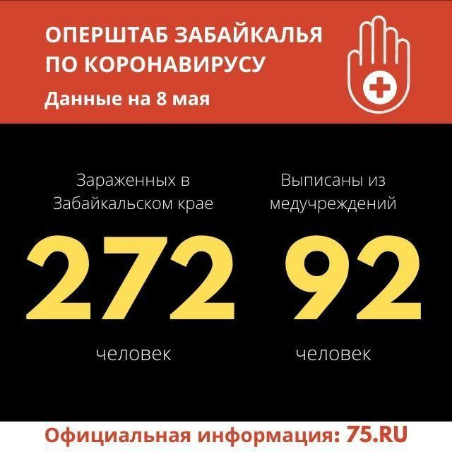 Еще у десяти забайкальцев выявили коронавирус за сутки