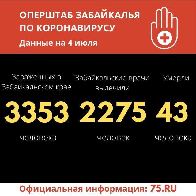 Хроники коронавируса в Забайкалье: 46 зараженных за сутки, 56 выздоровели и один летальный случай