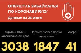 Еще 63 случая заражения COVID-19 выявлено за сутки в Забайкалье