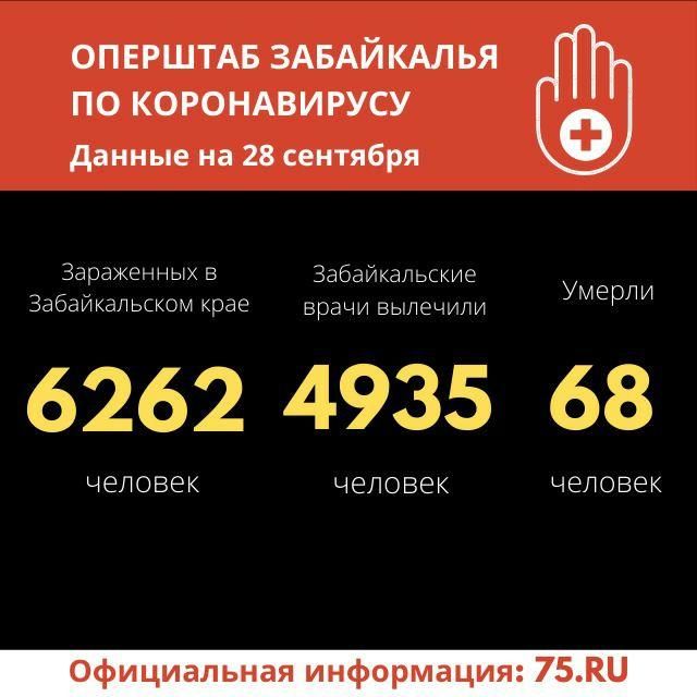 Еще 81 человек заразился коронавирусом в Забайкалье 