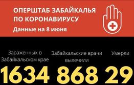 Еще два человека скончались от COVID-19 в Забайкалье. Общее число летальных случаев — 29 