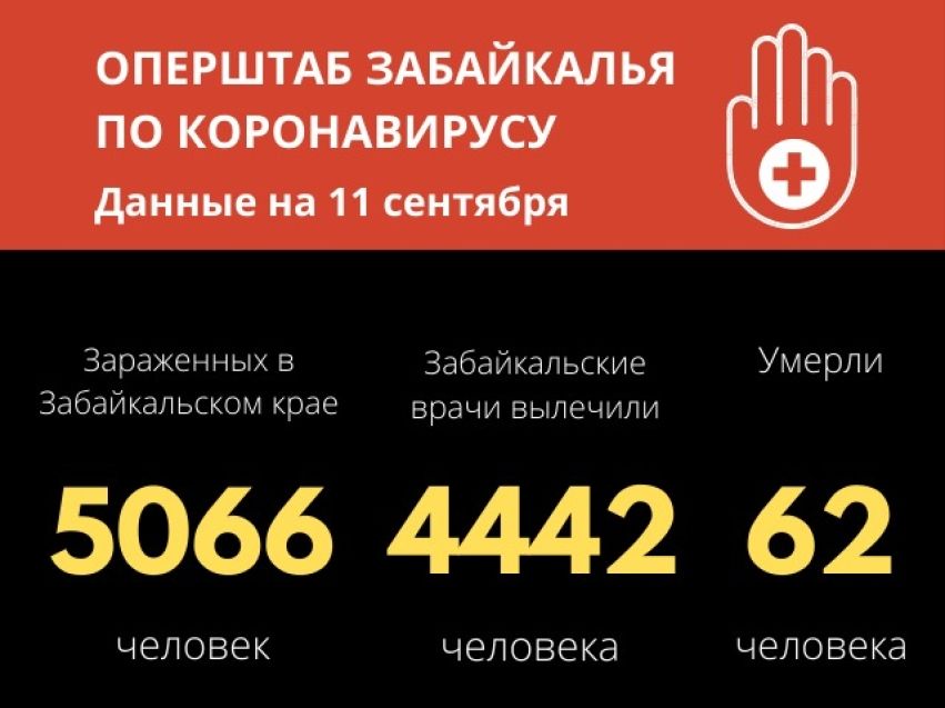 Больше 50 человек заразились коронавирусом в Забайкалье за сутки