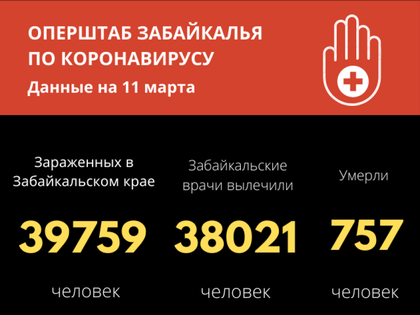 89 человек заразились COVID-19 в Забайкалье 