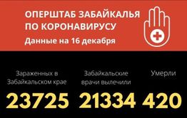 Еще шесть забайкальцев скончалось от COVID-19