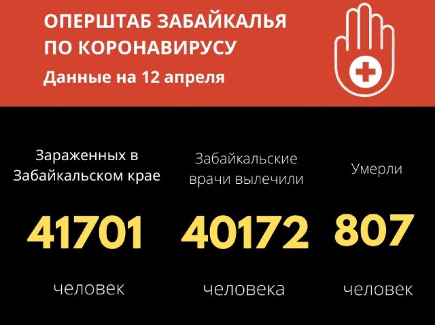 43 человека заболели COVID-19 в Забайкалье за сутки