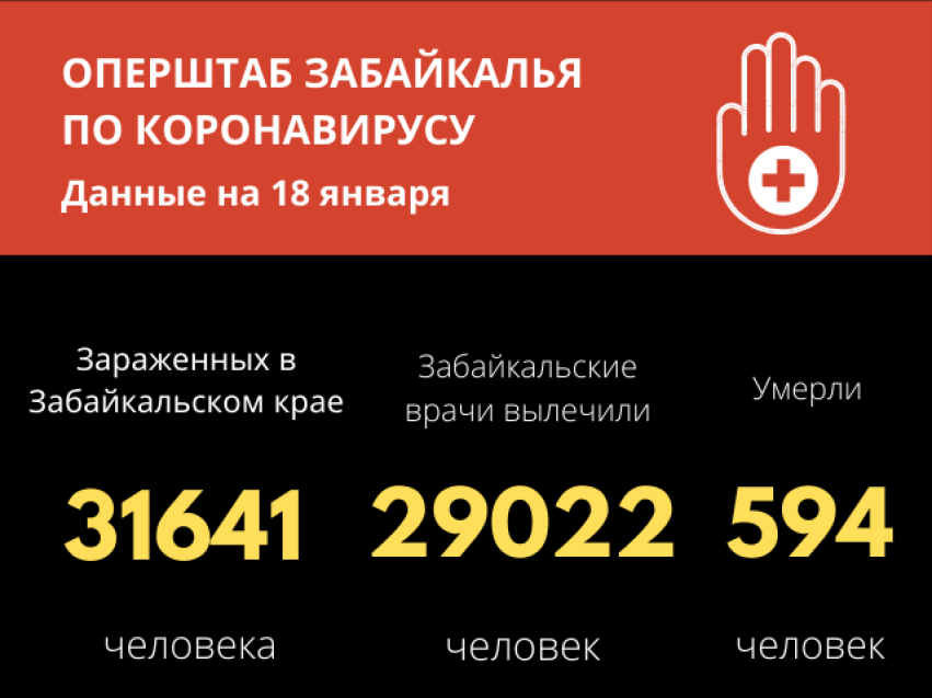 Почти 600 забайкальцев скончались от коронавируса с начала пандемии