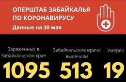 За последние сутки в Забайкалье  скончался один человек с подтвержденным COVID-19