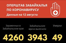 34 забайкальца вылечились от коронавируса за сутки. Заразились 18 человек.