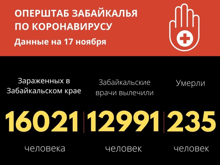 Еще 8 человек за сутки скончались в Забайкалье от COVID-19