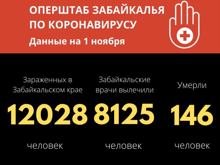 237 человек заразились коронавирусом в Забайкалье за сутки 