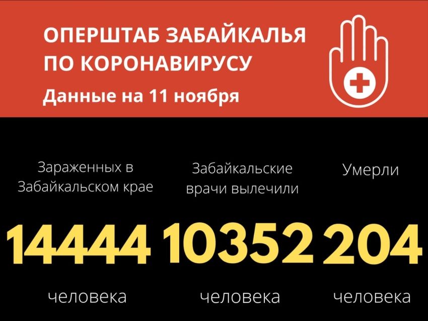 255 человек заразились коронавирусом в Забайкалье за сутки