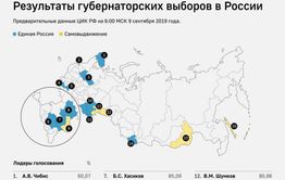 Конец начала — Выборы-2019