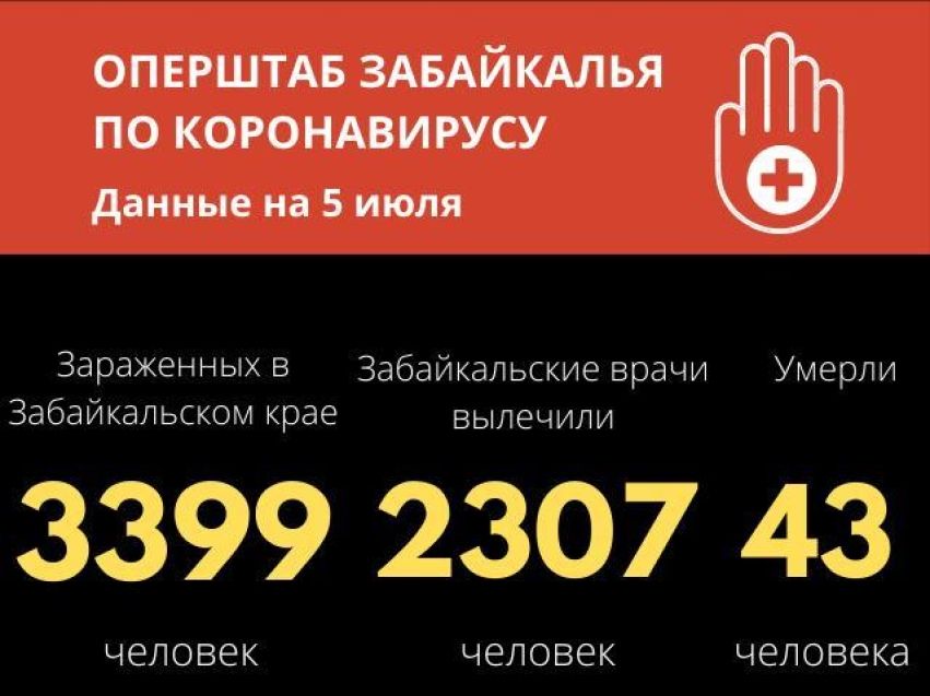 Коронавирус в Забайкалье: 44 новых случая за сутки