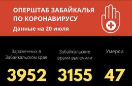 25 заразившихся коронавирусом выявили за сутки в Забайкалье