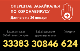 Число заболевших COVID-19 в Забайкалье снижается