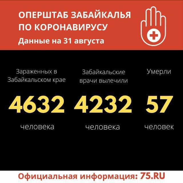 80-летняя женщина скончалась от коронавируса в Забайкалье 