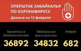 161 новый подтвержденный случай заболевания коронавирусной инфекцией в Забайкальском крае